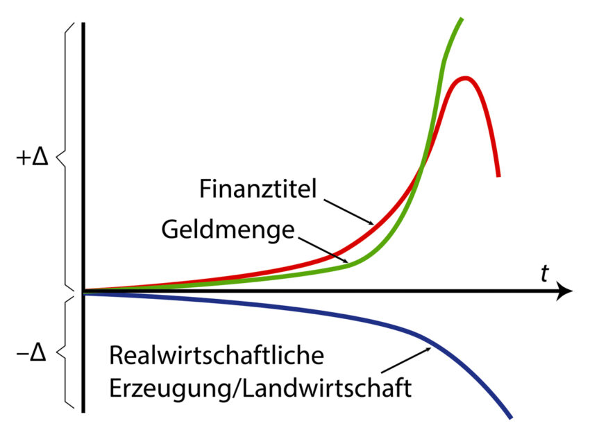 LaRouches Kollapsfunktion